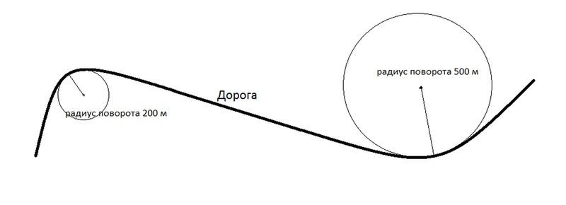 Радиус поворота путей