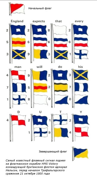 Для чего нужны на кораблях цветные флаги?