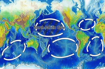 Мусорный континент находится в Северо-тихоокеанской системе течений, одной из пяти основных систем океанических течений