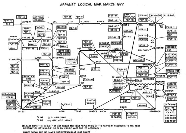 Логическая карта ARPANET, март 1977 года