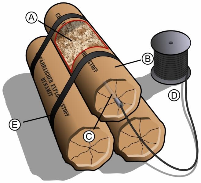 A — опилки или иной абсорбционный материал, пропитанный нитроглицерином; B — защитная оболочка; C — капсюль-детонатор; D — кабель, связанный с подрывным капсюлем; E — крепёжная лента