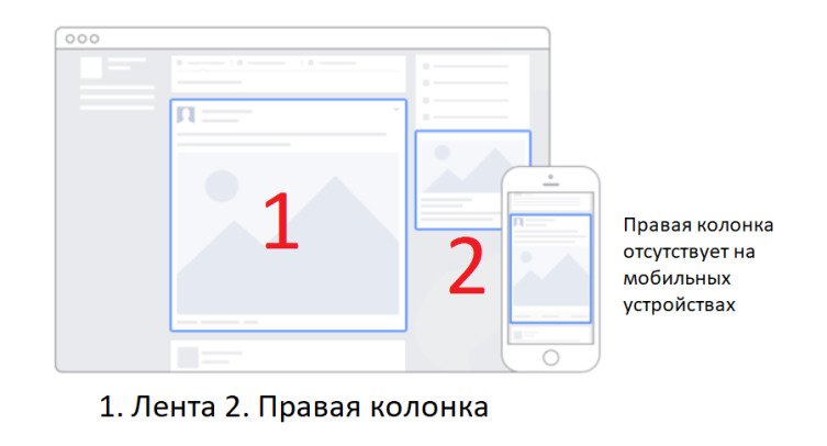 Как улучшить рекламную кампанию в Яндекс, Google и Facebook?