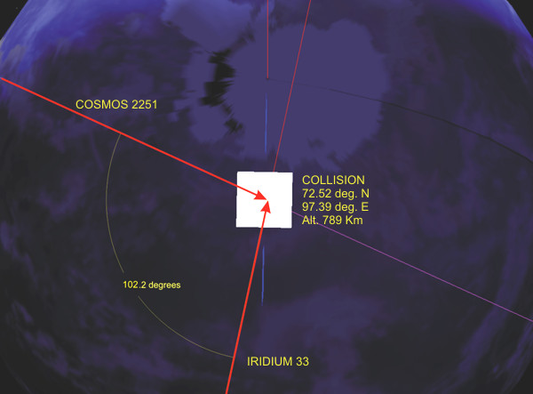 Схема столкновения спутников«Иридий-33» и «Космос-2251» 