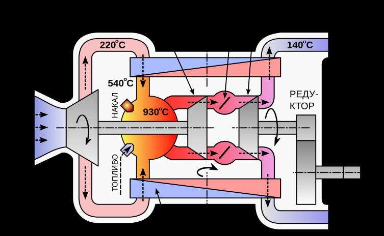 Схема ГТД компании Chrysler с двумя роторными теплообменниками (температуры указаны для режима холостого хода)