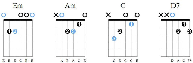 Как самостоятельно научиться играть на гитаре: пошаговая инструкция