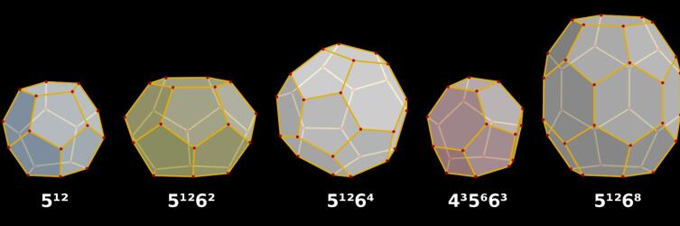 Клатратные полости. Например, 512 (додекаэдрический) и 51262 (тетракаидекаэдрический) составляют структуру типа I (sI)