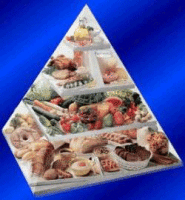 пирамида различных продуктов